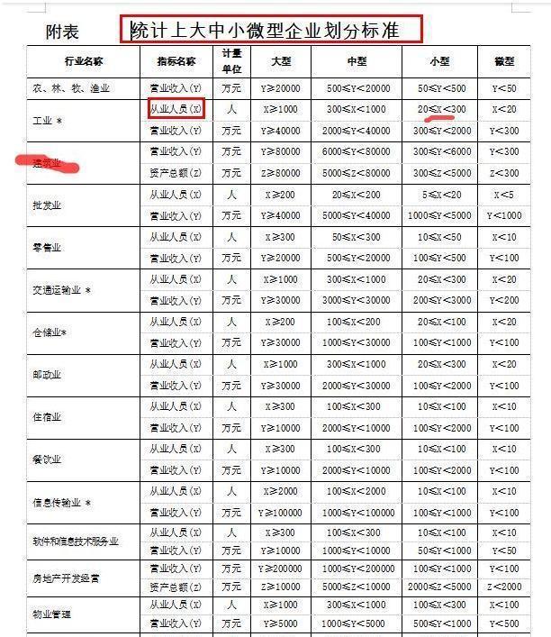 企业规模怎么划分;企业规模怎么划分人数