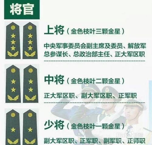 少校是什么级别、开国少校是什么级别