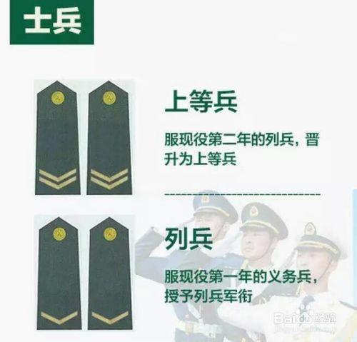 少校是什么级别、开国少校是什么级别